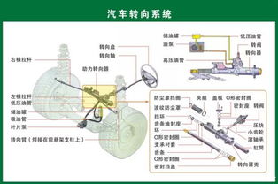 圖解汽車核心零部件構(gòu)造 一份值得珍藏的機(jī)械美學(xué)指南